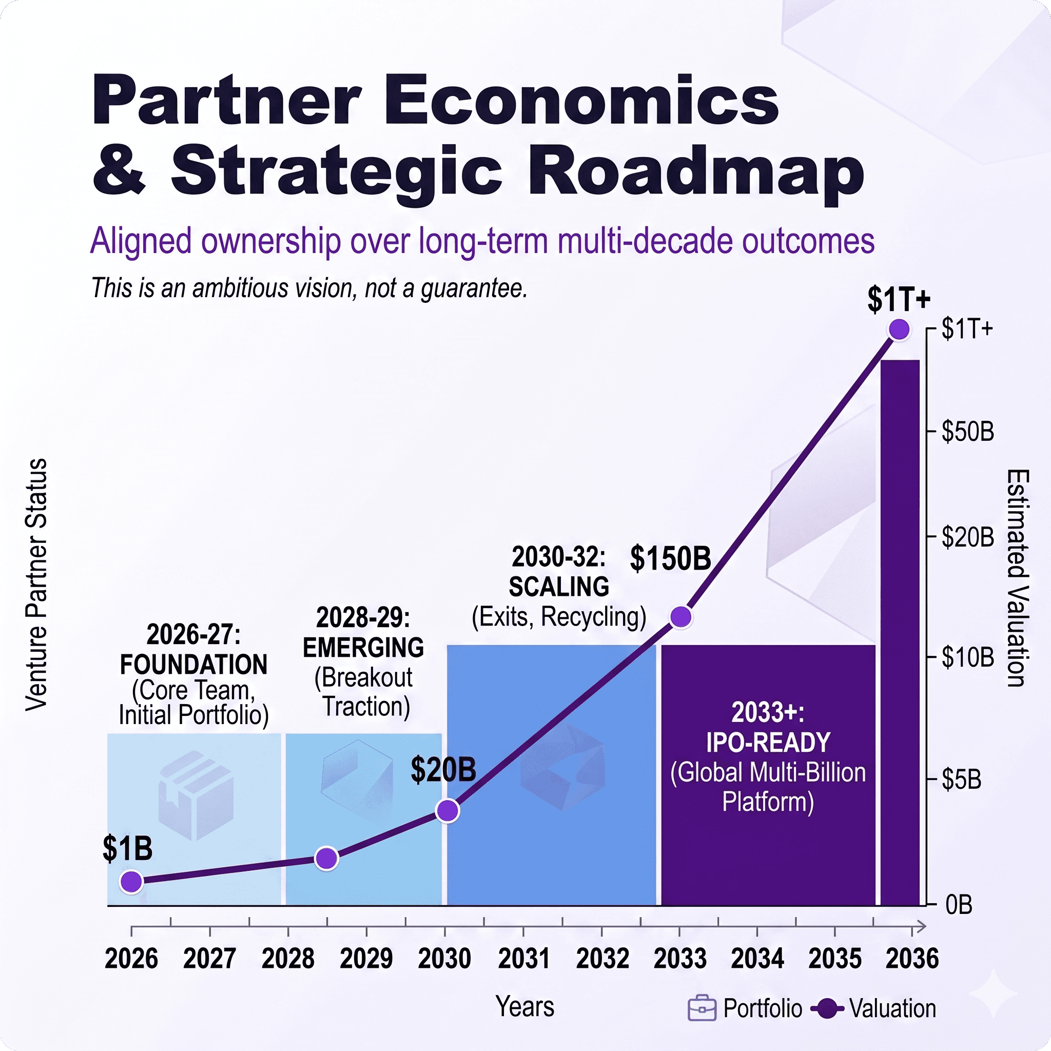IPO roadmap